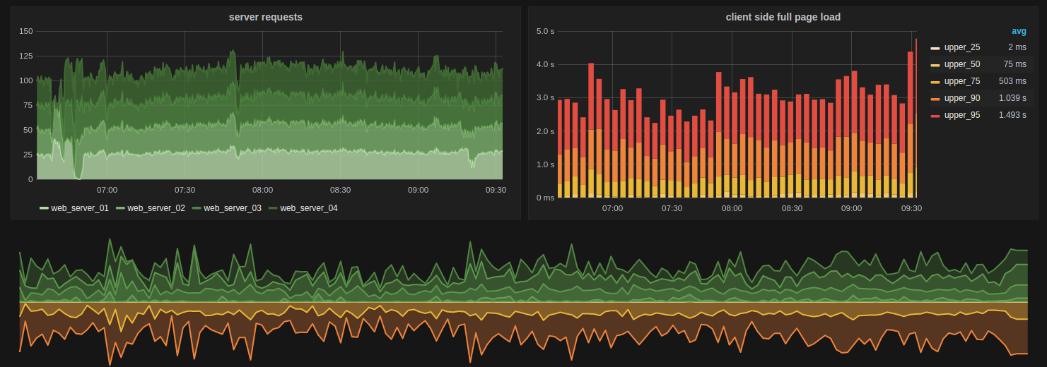 Grafana_dashboard_(2016).png